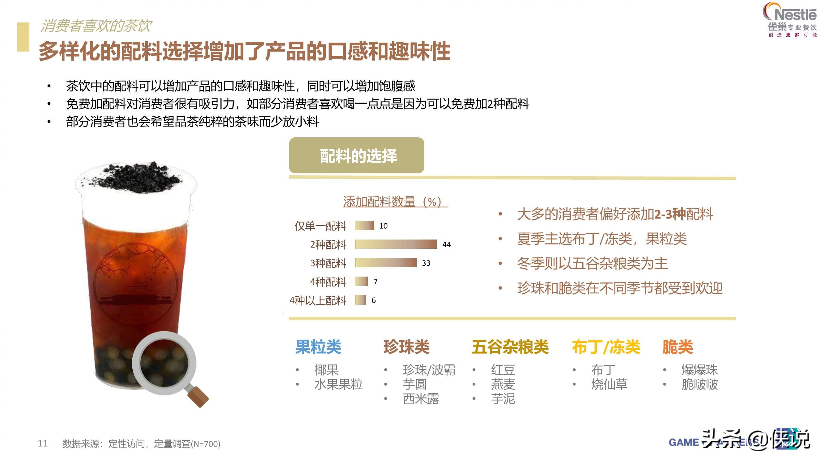 2021茶饮消费新趋势报告