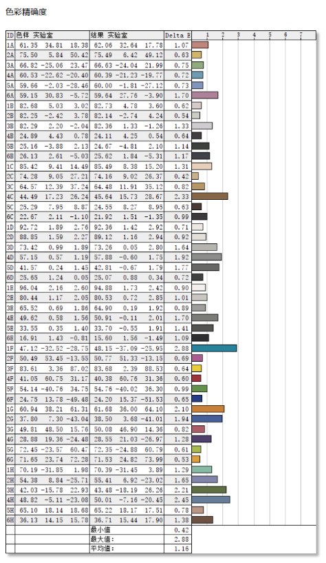 AOC CQ27G3S显示器评测：2K曲面+165Hz，干好新平台的显示活