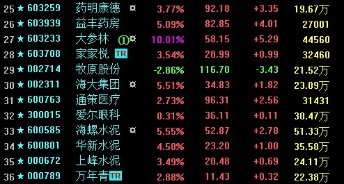 选对的股票，有好的回报，推荐我的股票池给大