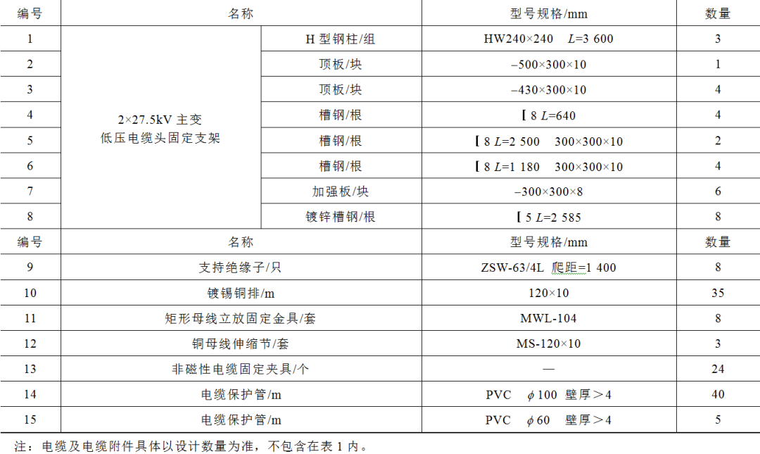 變壓器采用新技術，高鐵牽引變電所的節(jié)能與標準化布置怎樣優(yōu)化？