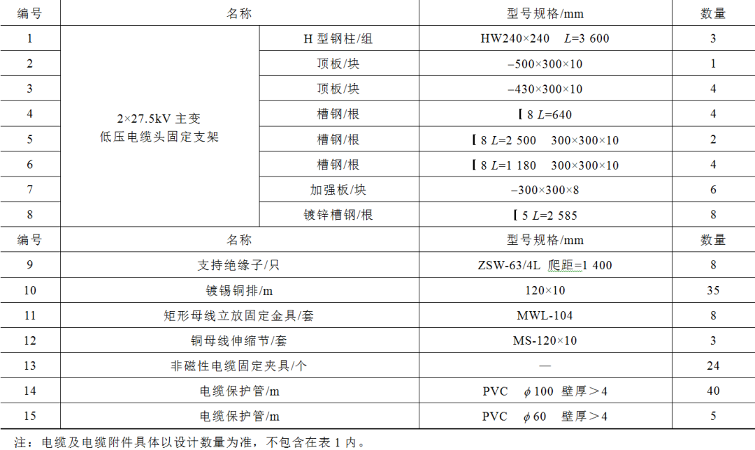 变压器采用新技术，高铁牵引变电所的节能与标准化布置怎样优化？