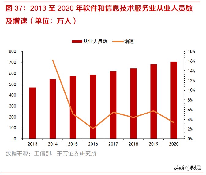 职业教育行业深度报告：产业初心行稳致远，嫁接时代新使命