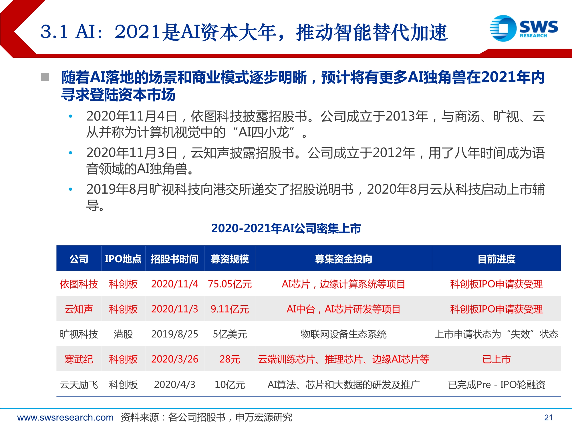 2021年计算机行业投资策略：全领域智能替代
