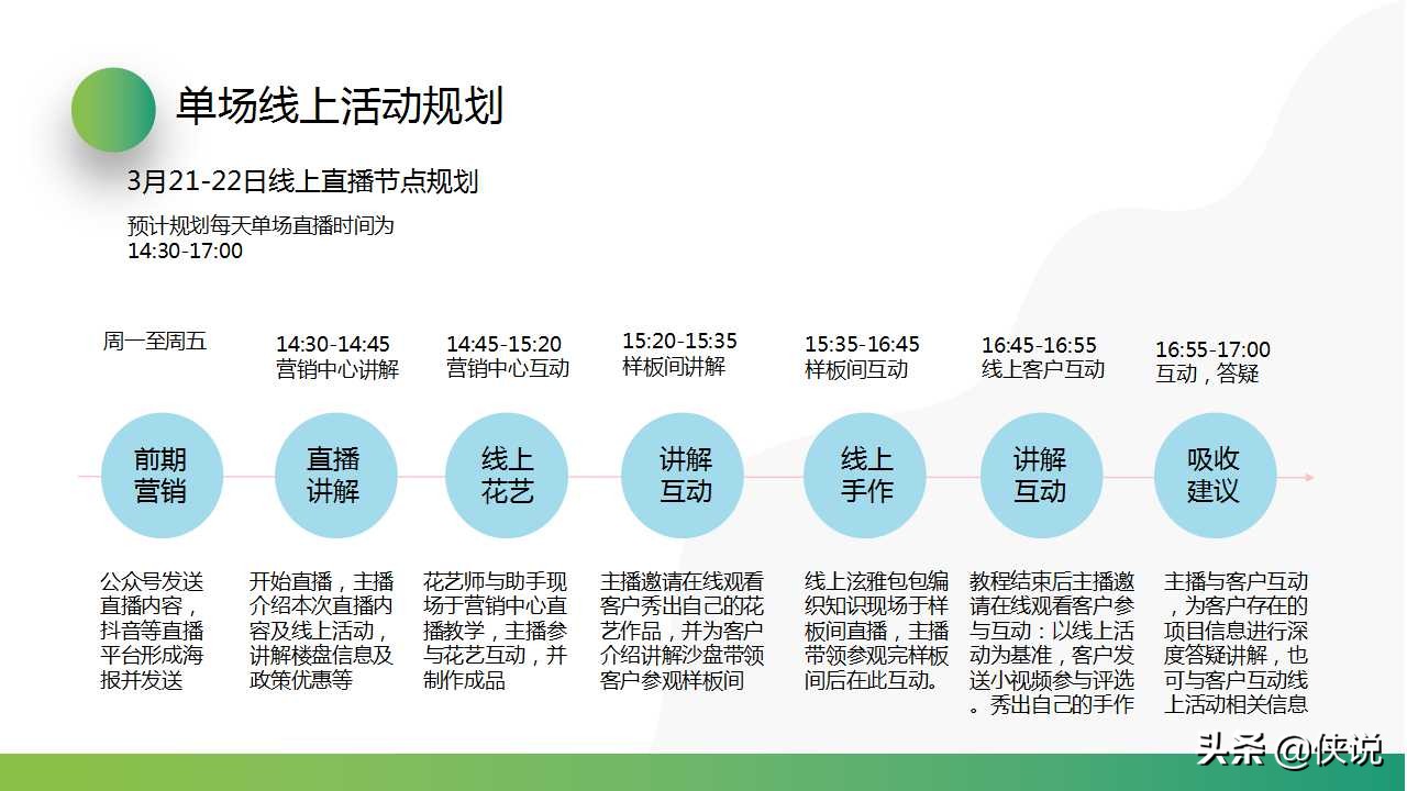 2020三月女神季地产项目线上直播活动策划方案（PPT）