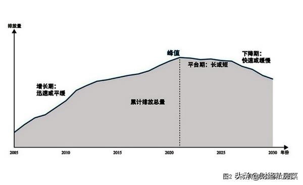 我国“碳交易”正式启动了，机会就在眼前，个人该如何抓？