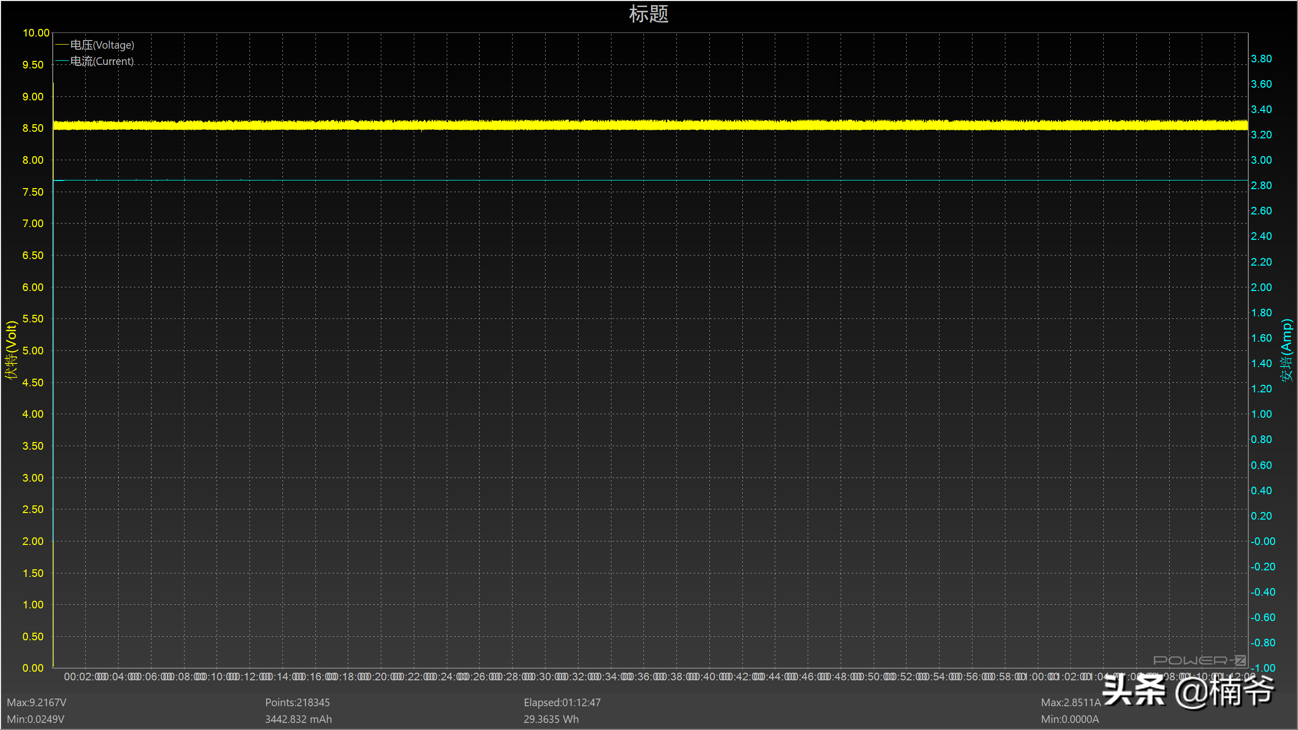 125W闪充问世，OPPO统一线下充电江湖的野望