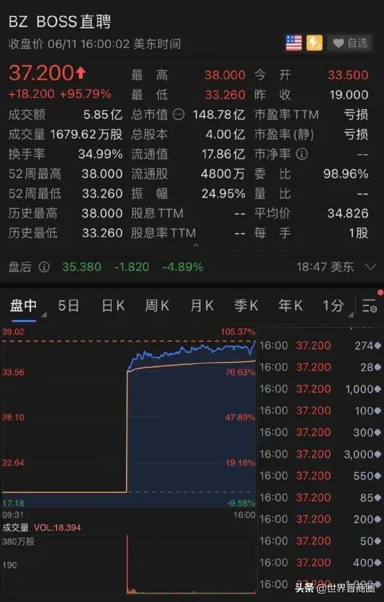 他是中国招聘平台“一哥”!70后晋商大佬赵鹏美国上市!身家200亿