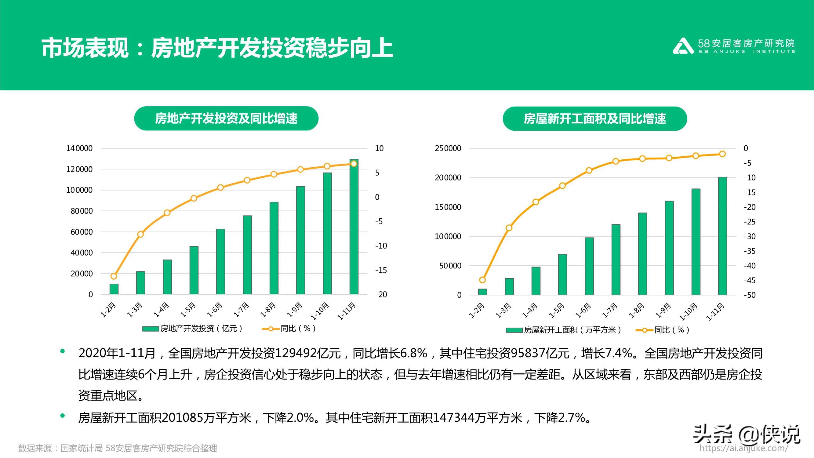 不同寻常的2020：2020年楼市总结（58安居客）