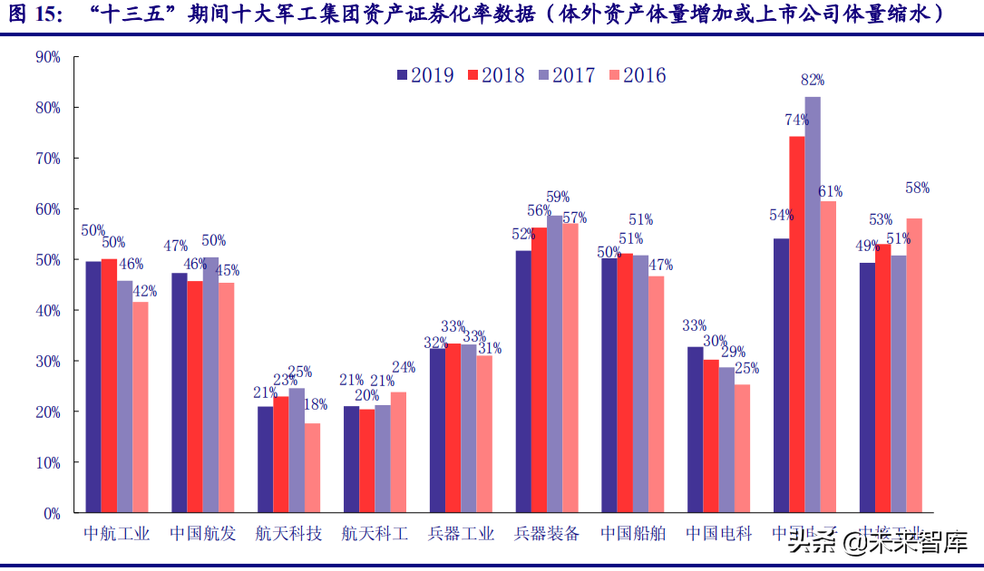 投资策略研究：国企改革拉开新幕，企业借力破茧重生
