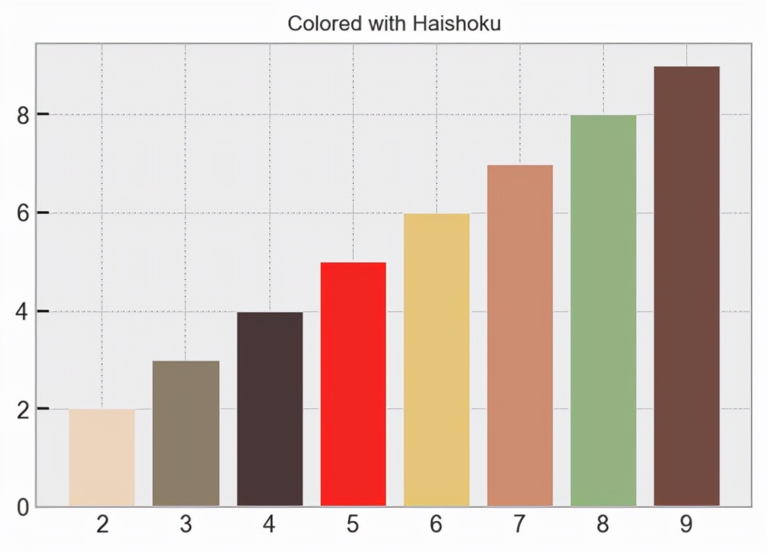 The boss teaches you to use python to quickly extract the color scheme ...