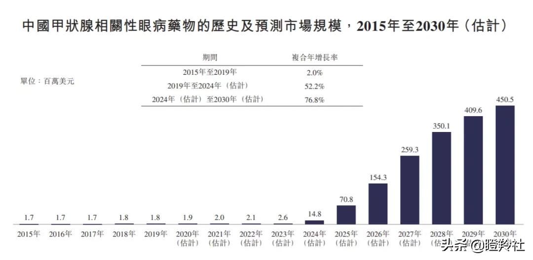 和铂医药，高瓴、GIC、奥博看走眼的平庸医药B？我看未必