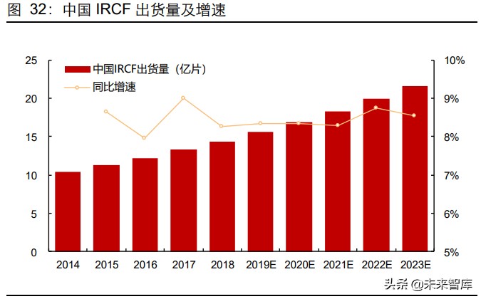 ������ѧ��ҵ��ר���о����棺����������������