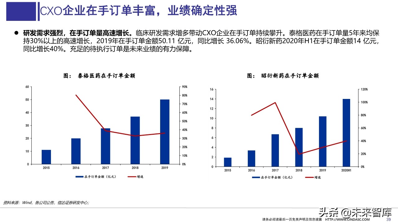 医药行业上半年财报分析：寻找具有相对性价比的公司