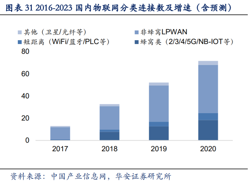 移远通信深度解析：万物互联时代，全球物联网模组龙头迎风口