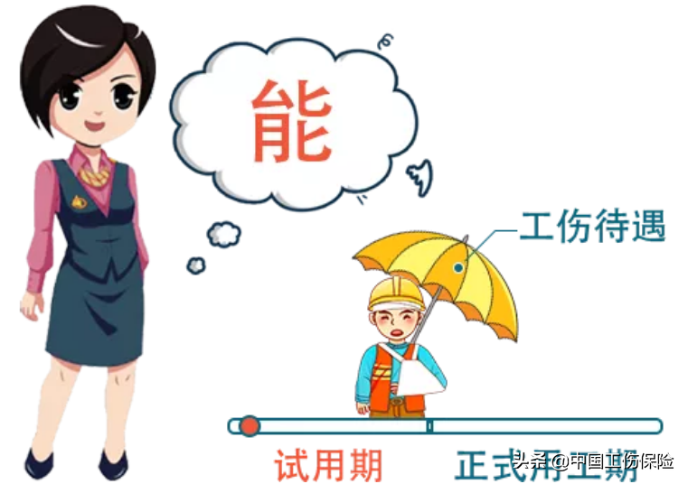 @2020届毕业生，这些工伤保险知识你要了解 第2张