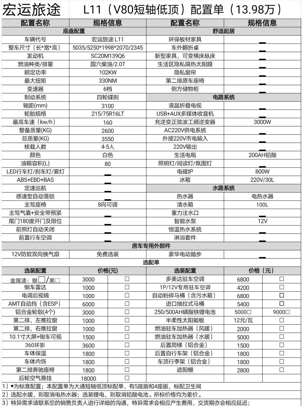 宏运旅途L11 空间魔术高效布局 不到十五万 可下地库的城市房车