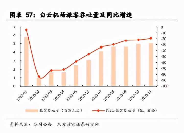 航空机场行业2021年度投资策略：否极泰来，未来可期