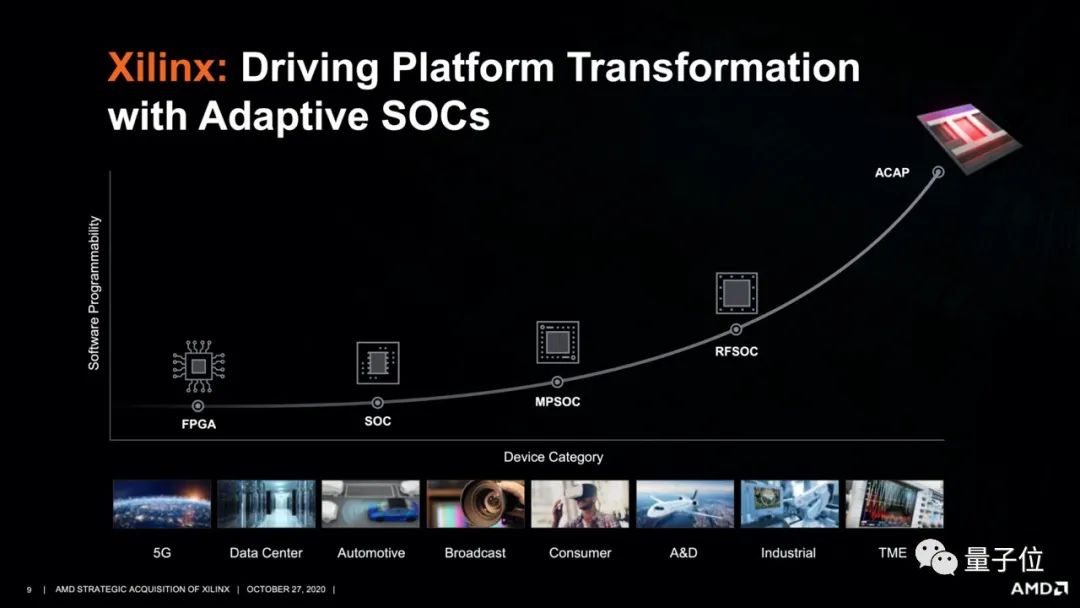 AMD 350亿美元收购赛灵思，凑齐CPU、GPU、FPGA