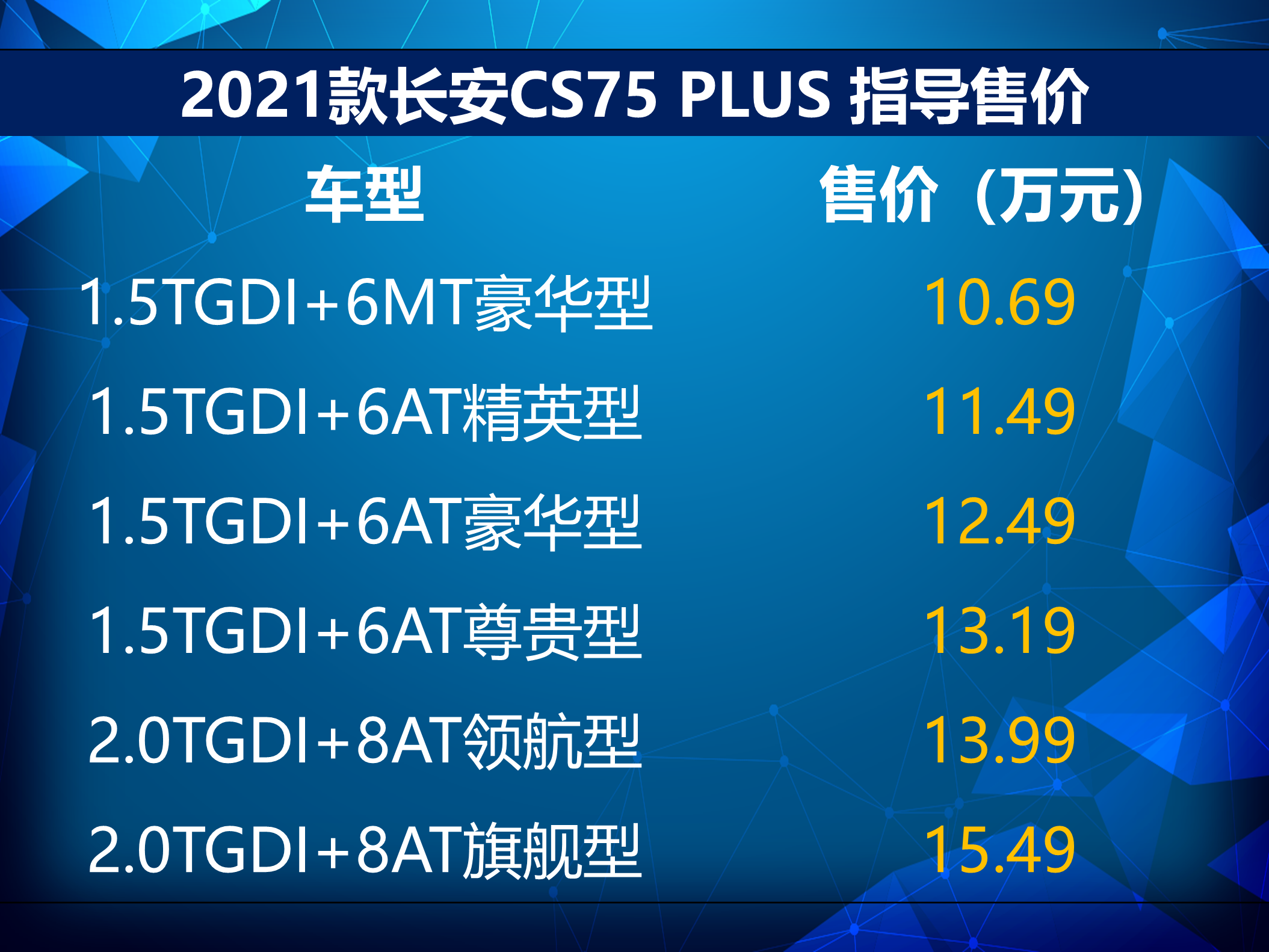 10.69万元 增原子灰涂装 2021款CS75PLUS上市