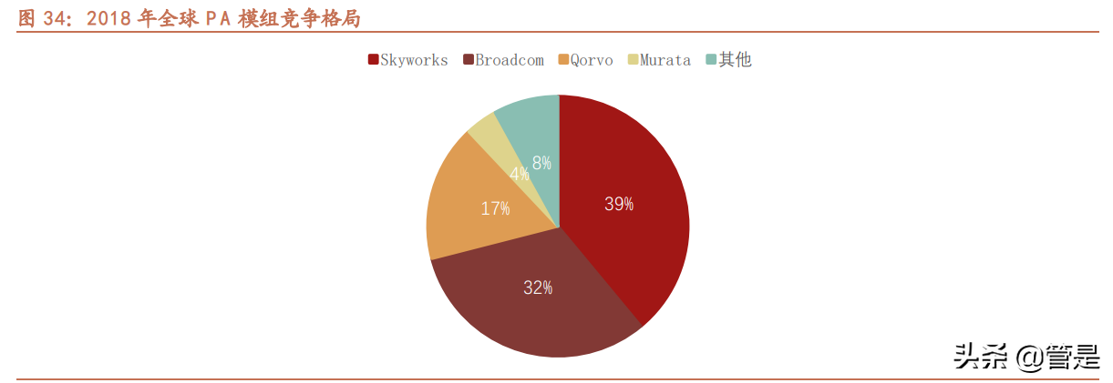 卓胜微深度解析：站在第二成长曲线起点