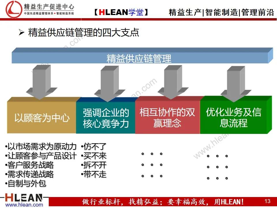 「精益学堂」精益供应链管理（上篇）