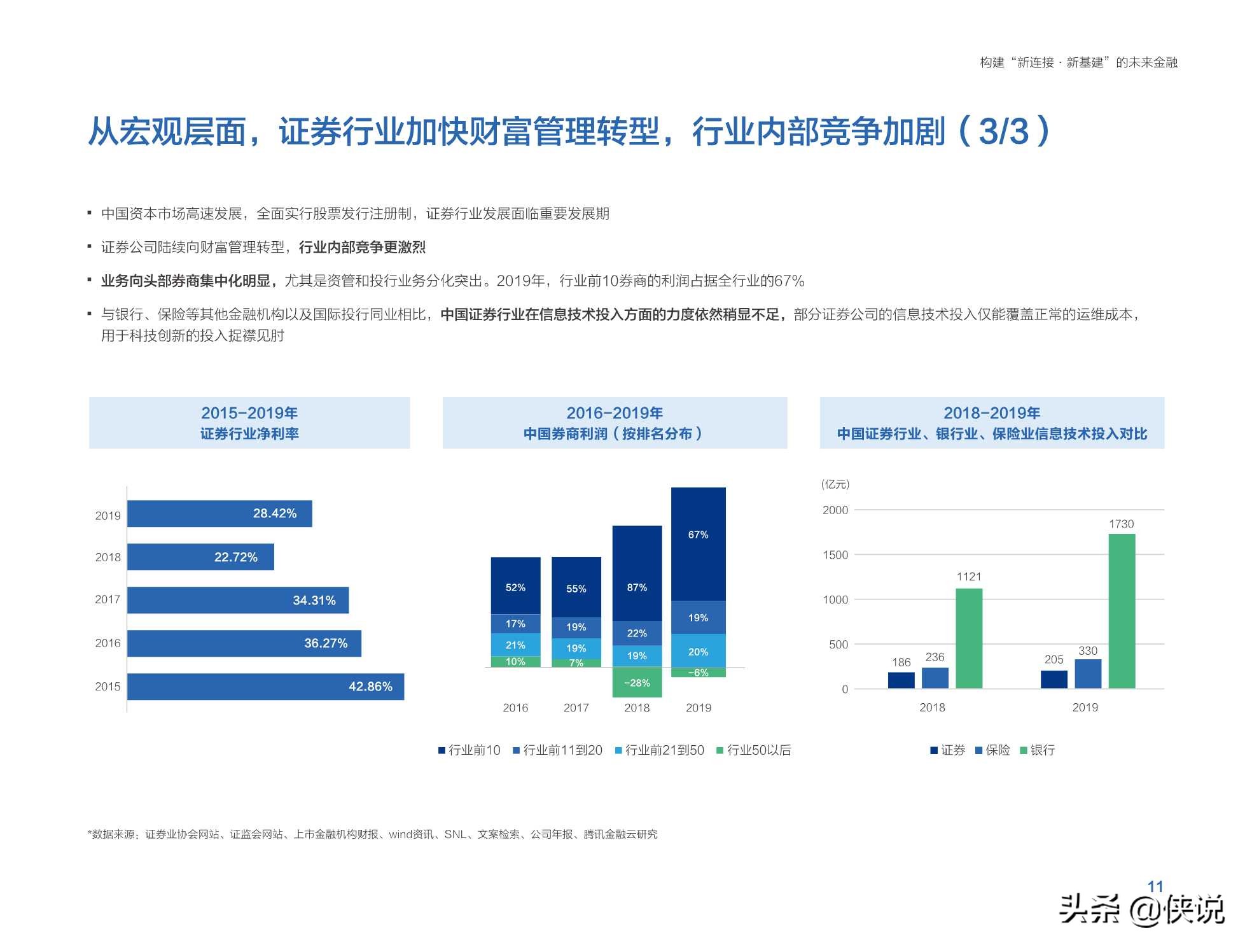 腾讯金融研究院：未来金融白皮书