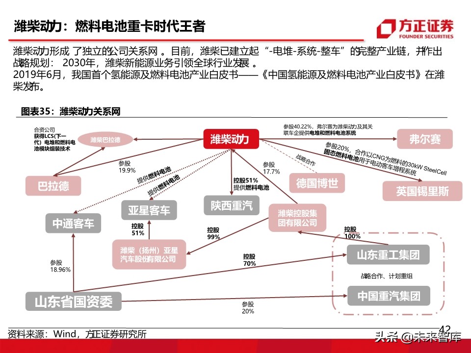 燃料电池汽车行业深度报告：氢能汽车，系统先行
