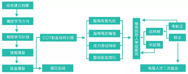 热烈祝贺北大青鸟贵州大数据学院入驻贵州省就业促进会