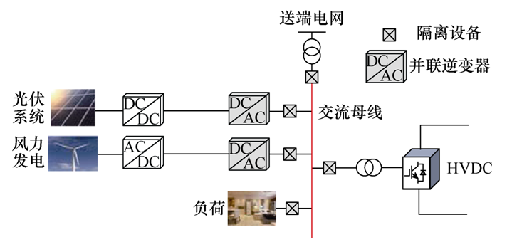 学术简报︱交直流配电网中的逆变器并联控制技术分析