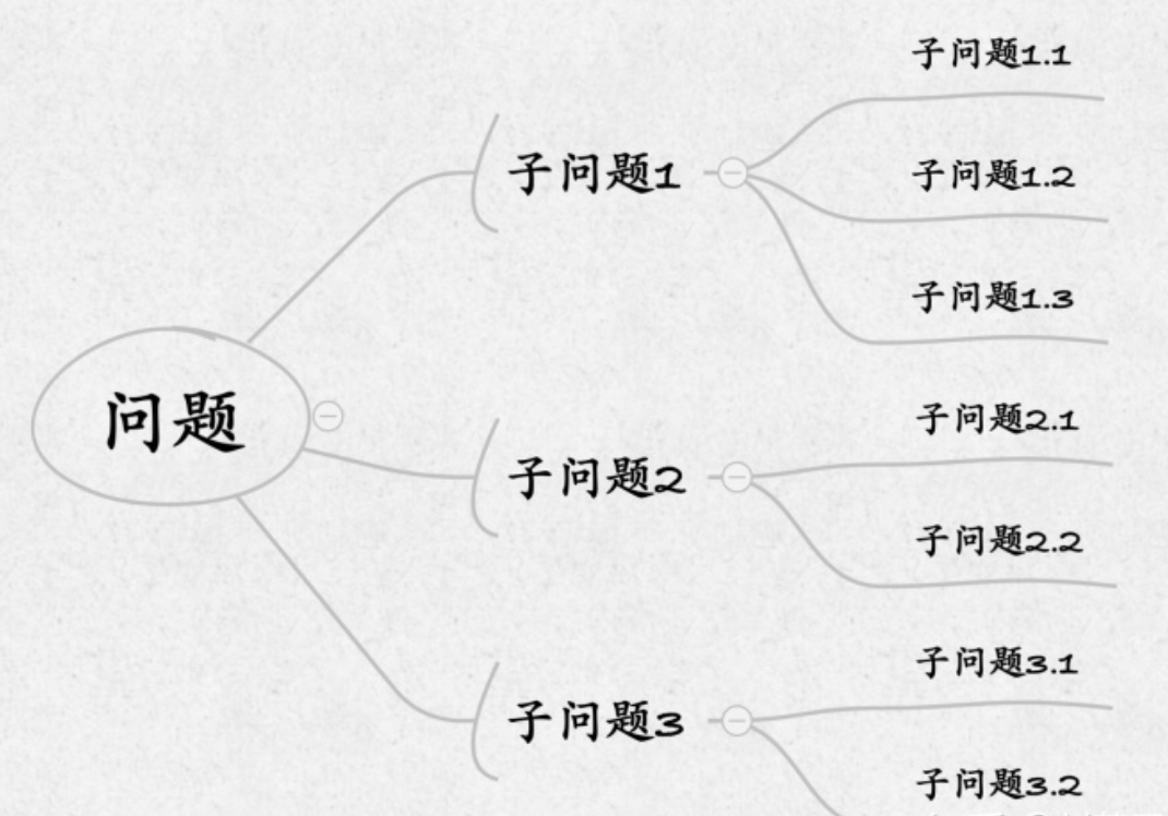 8个常用数据分析方法，轻松搞定各种业务分析