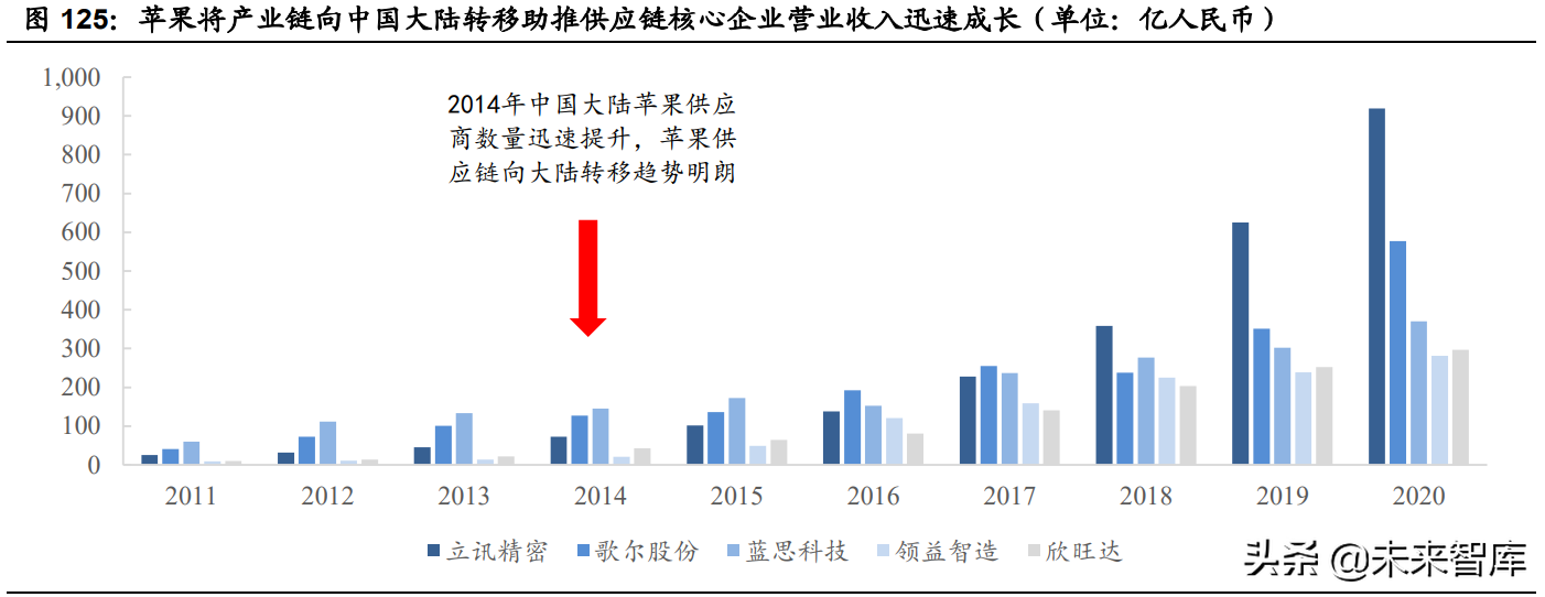 汽车半导体深度研究报告：三化推动，各细分领域打开增量空间