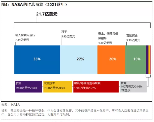 「公益译文」NASA网络安全准备度（一）