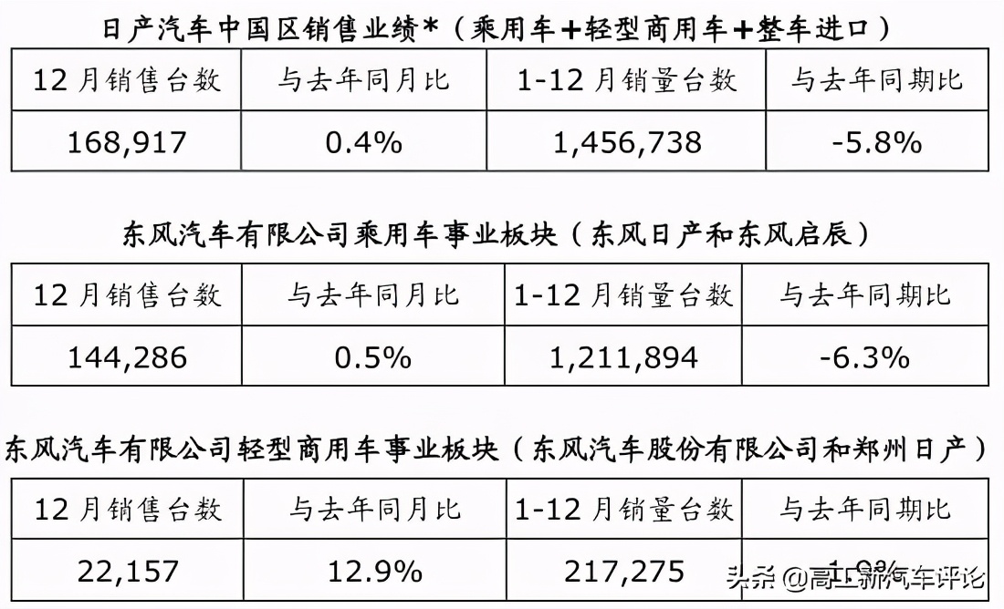 9个月净亏225亿！在中国畅销的汽车品牌为何连续两年巨亏？