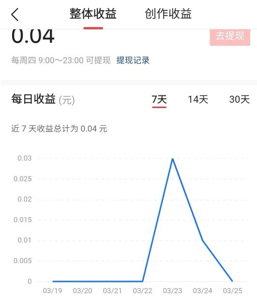 自媒体不好做，但有收益是真的，坚持下去定会越来越好