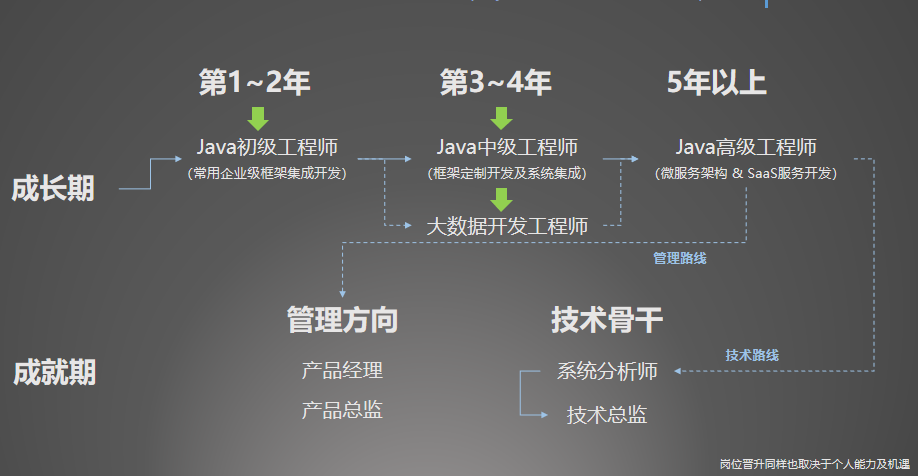 为什么大家都想进入IT行业？看这里就知道了