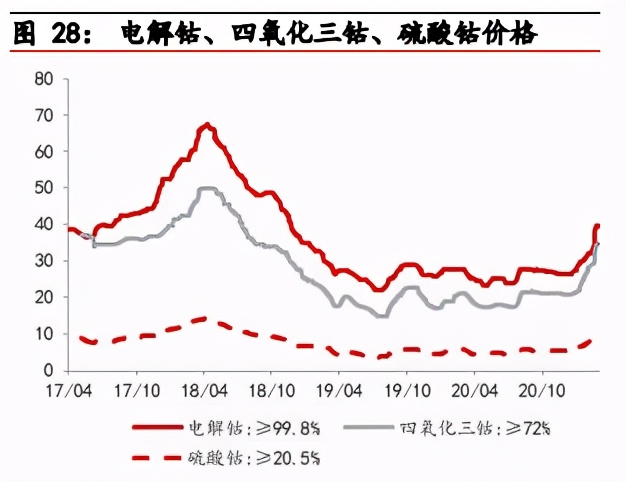 新能源汽车行业2021年二季度策略报告：把握“碳中和”机遇