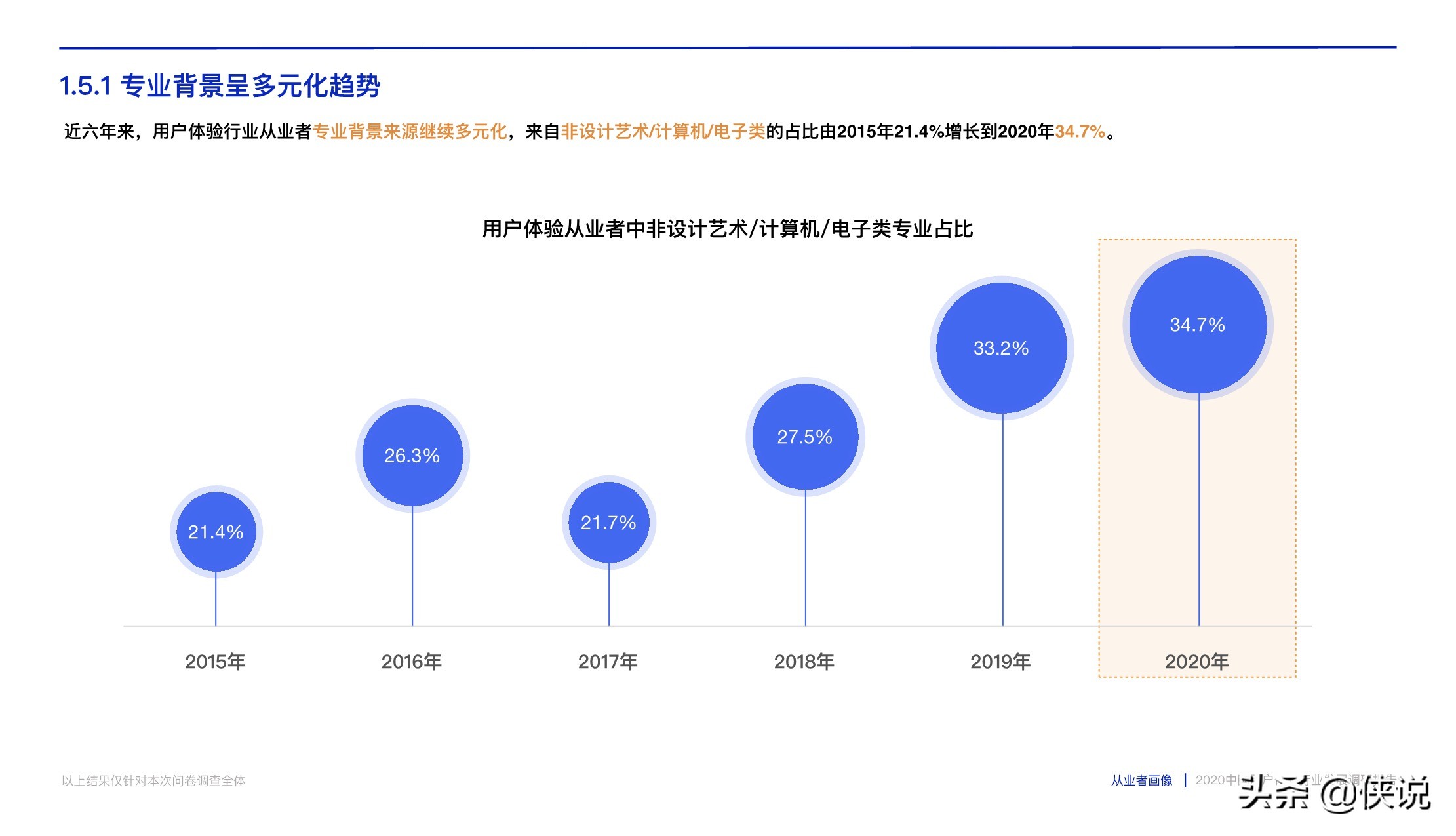 腾讯CDC:2020中国用户体验行业发展调研报告