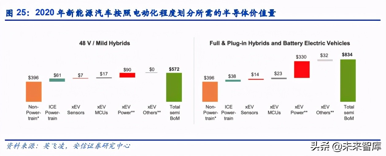 电子元器件行业分析：可穿戴、AIOT驱动下一个黄金十年