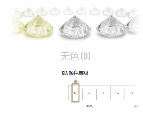 为什么钻石的颜色等级是从D开始的？