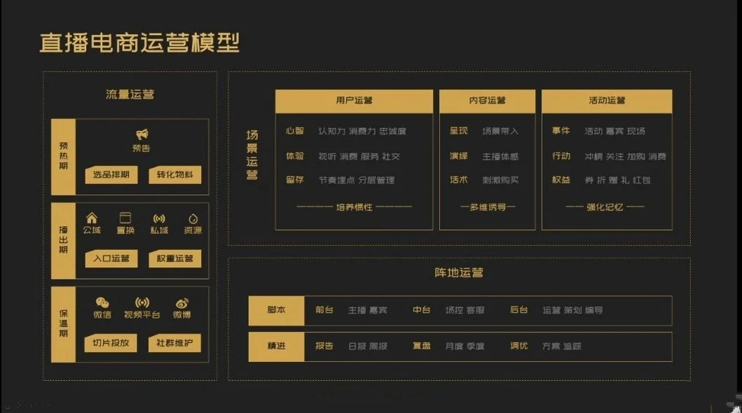 抖音电商金句200条，条条干货