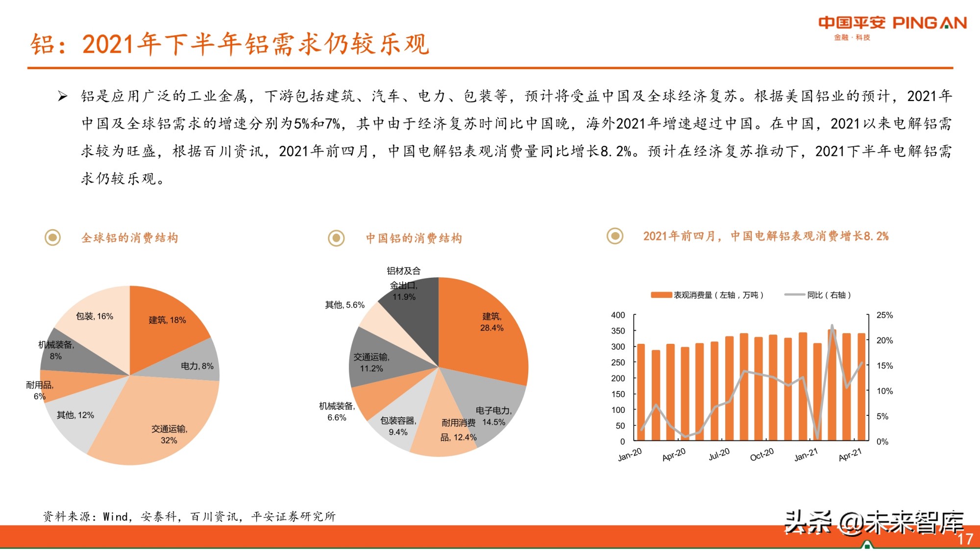 有色行业2021年中期策略报告：景气尚可期，看好铜铝和能源金属
