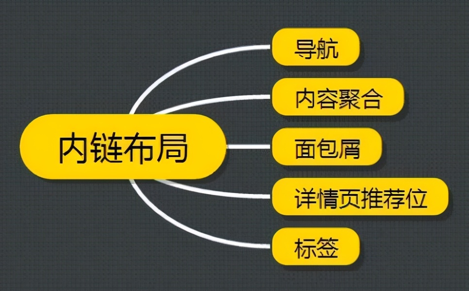 网站SEO建站过程中应该注意哪些