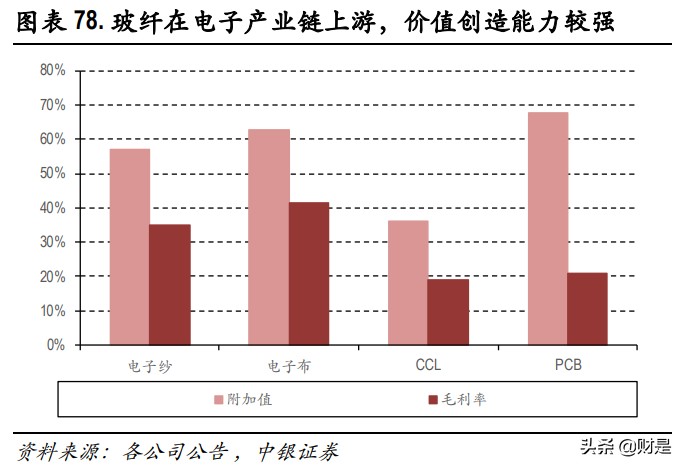玻纤行业深度报告：兼具成长的周期性行业，看好行业景气度持续