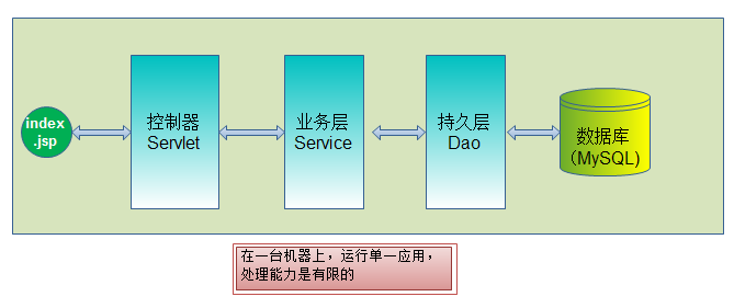 Dubbo远程调用之公司内部提供的服务