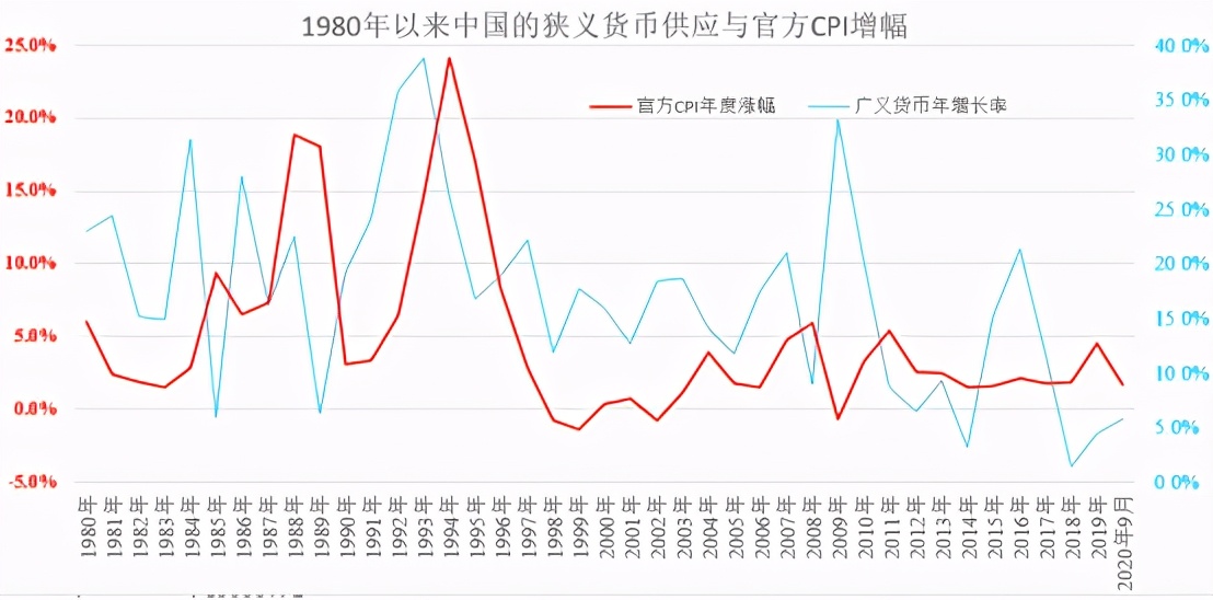 权威定调！将资产价格纳入通胀！高房价的终极杀器，要来了？