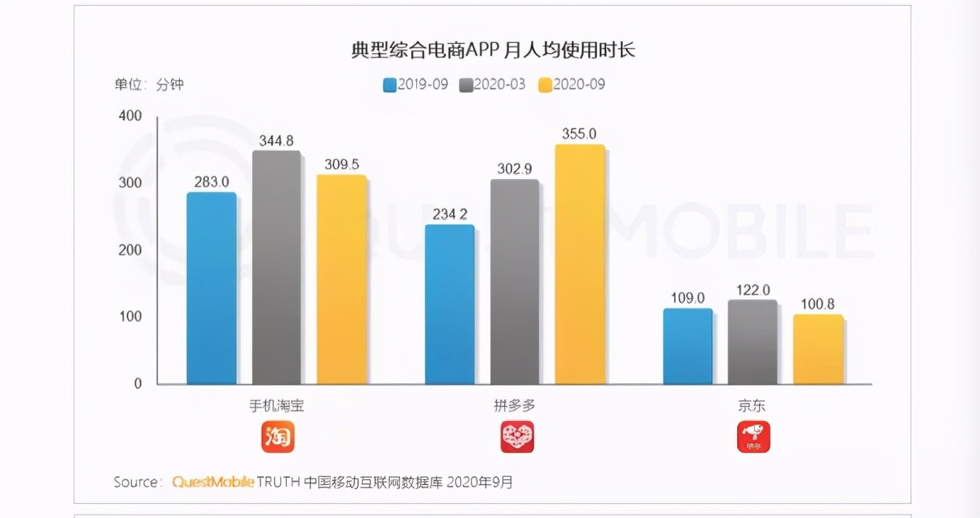 新电商时代由“淘”入“拼”，拼多多教会了我们什么？
