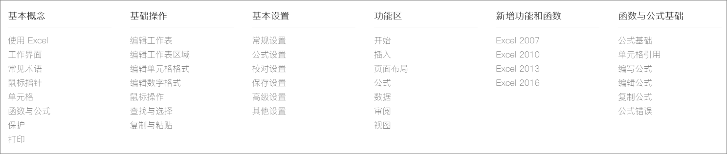 还在花钱报培训班？收好这8个免费自学网站，能帮你省下一大笔钱