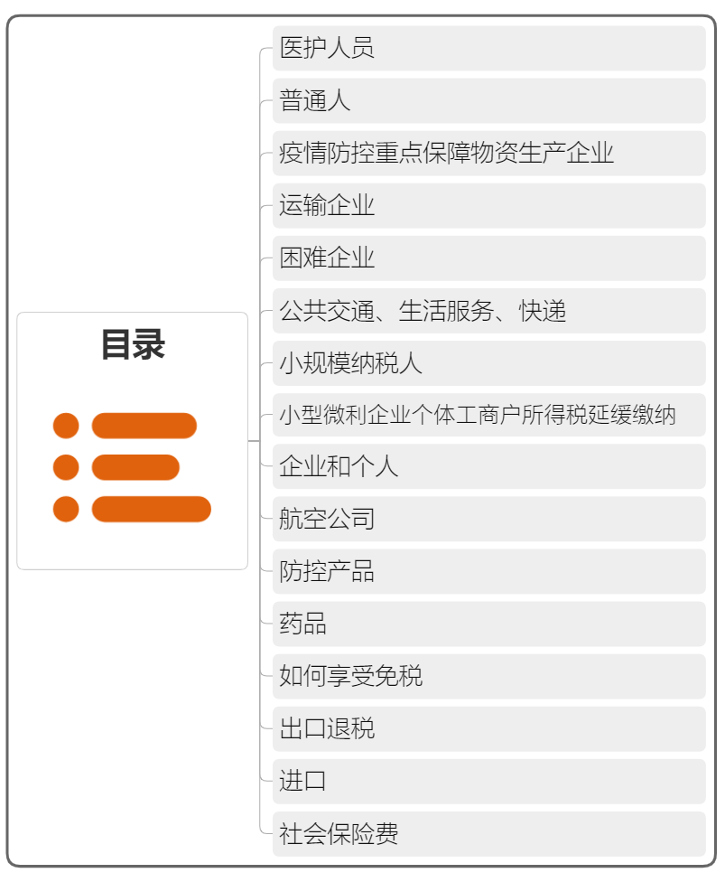 疫情防控税费优惠政策汇总