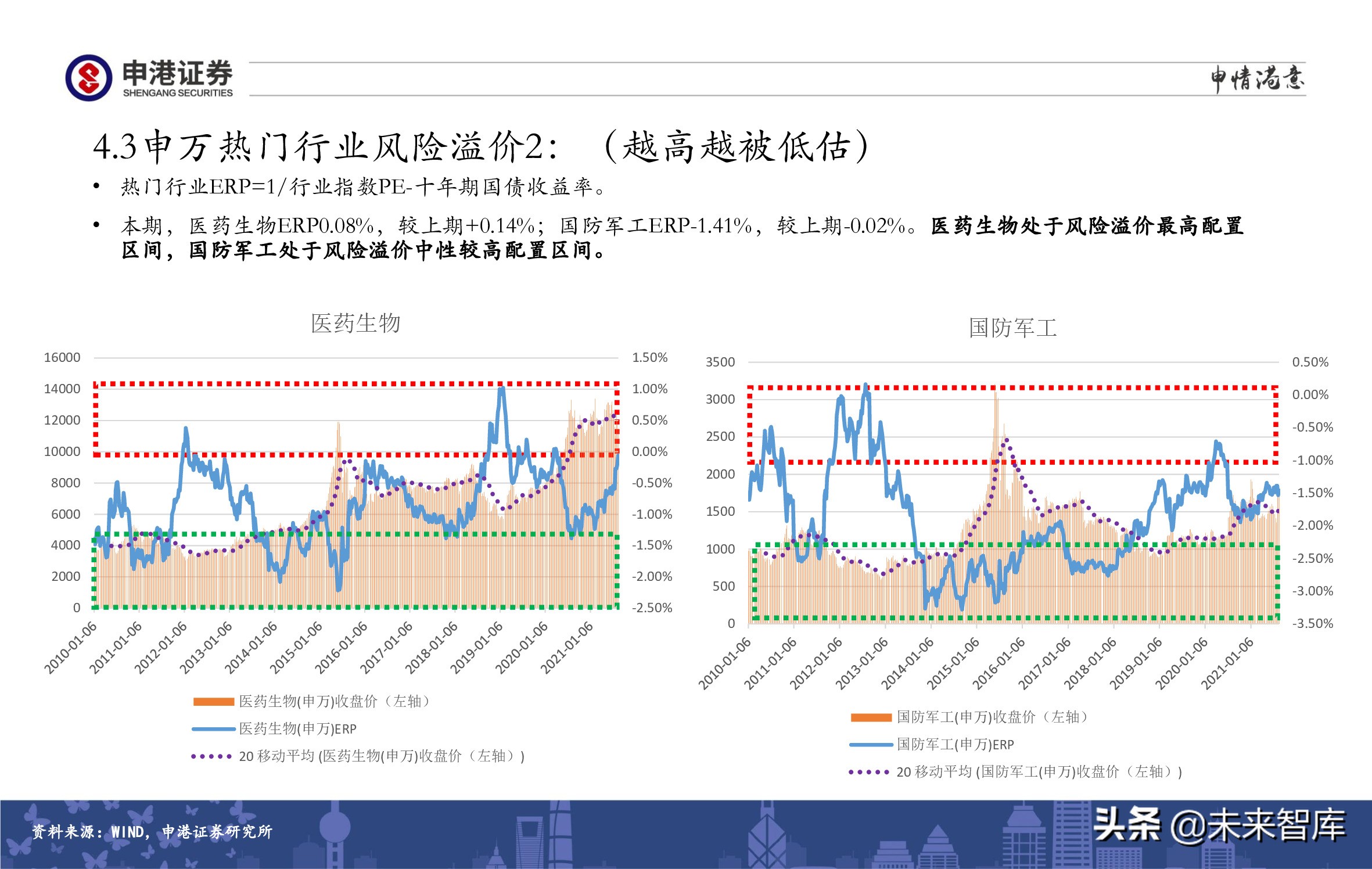 A股策略展望：军工、半导体、农林牧渔、医药生物赛道蓄势待发