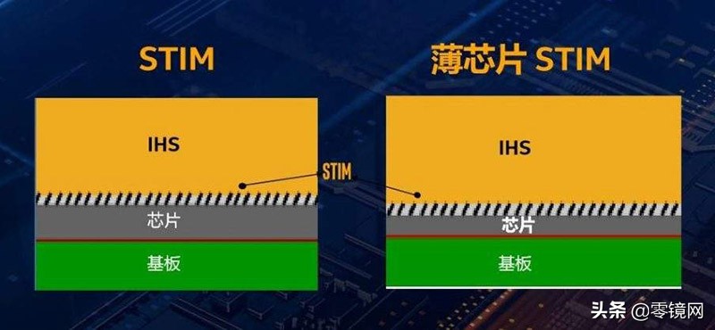 线程提升性能暴涨，14nm竭尽全力，英特尔第十代酷睿i9实测